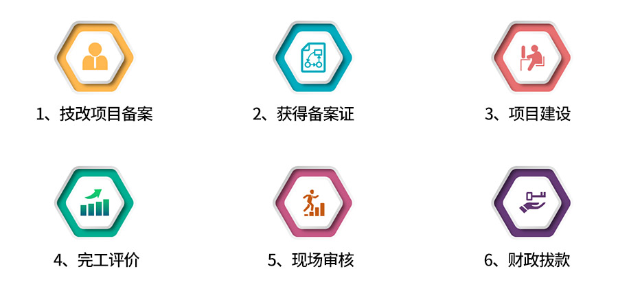 申报流程